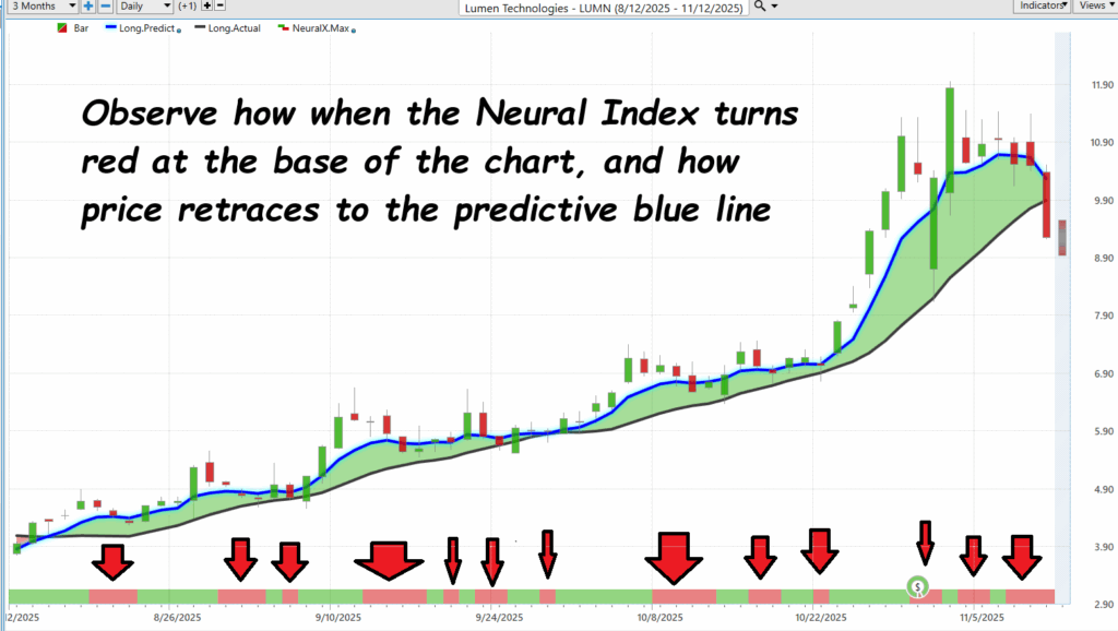 Prime AI Stock of the Week Lumen Technologies ($LUMN) - Prime AI $LUMN 13 LUMN neural index 11 12 25 1024x578 1