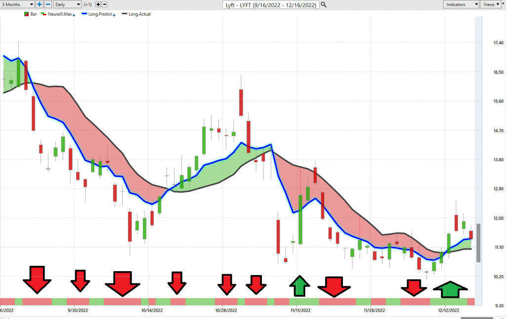 Prime AI Stock of the Week Analysis - LYFT - ($LYFT) - Prime AI $LYFT 10 LYFT neuralindex 1024x647 1