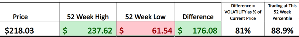 Prime AI Stock of the Week Micron Technology ($MU) - Prime AI $MU 6 MU 52 week graphic 1024x129 1