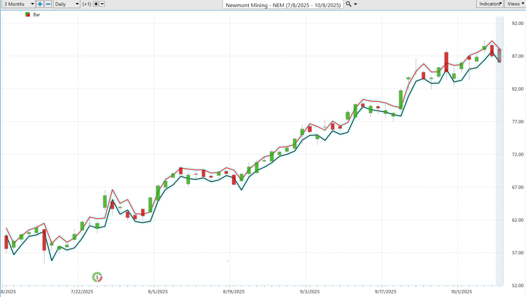 NEM daily range forecast 10 8 25 1 1024x580 1