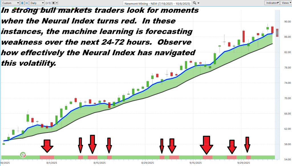 NEM neural index 10 8 25 1024x584 1