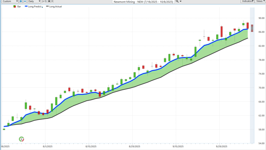 NEM predictive blue line 10 8 25 1024x578 1