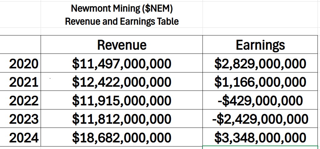NEM revenue earnings table 10 7 25