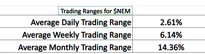 NEM trading range metrics 10 8 25
