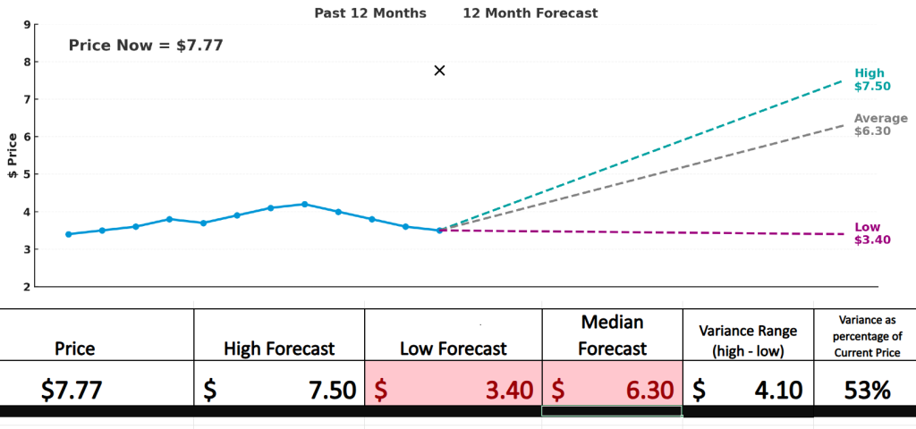 NOK Wall street analysts price forecasts 10 29 25 1024x480 1