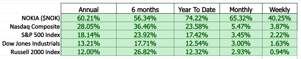 NOK comparison metrics 10 29 25 1024x201 1