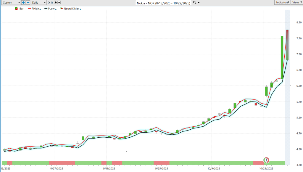 NOK daily range forecast 10 29 25 1024x581 1