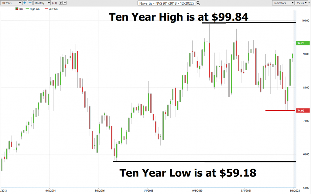 NVS 10 year chart 1024x640 1