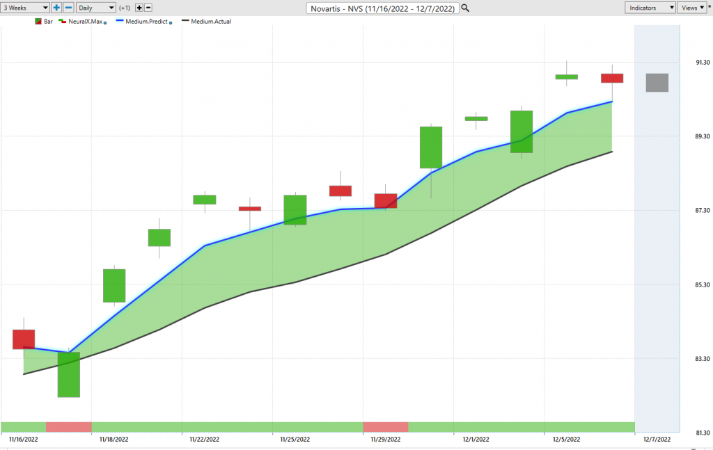 NVS 3 week predictive blue line 1024x647 1
