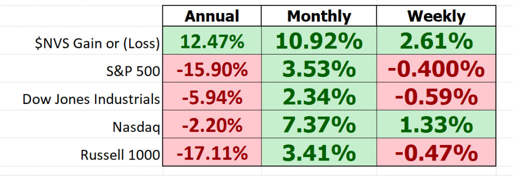NVS performance metrics 1024x352 1