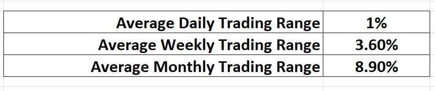 NVS trading ranges
