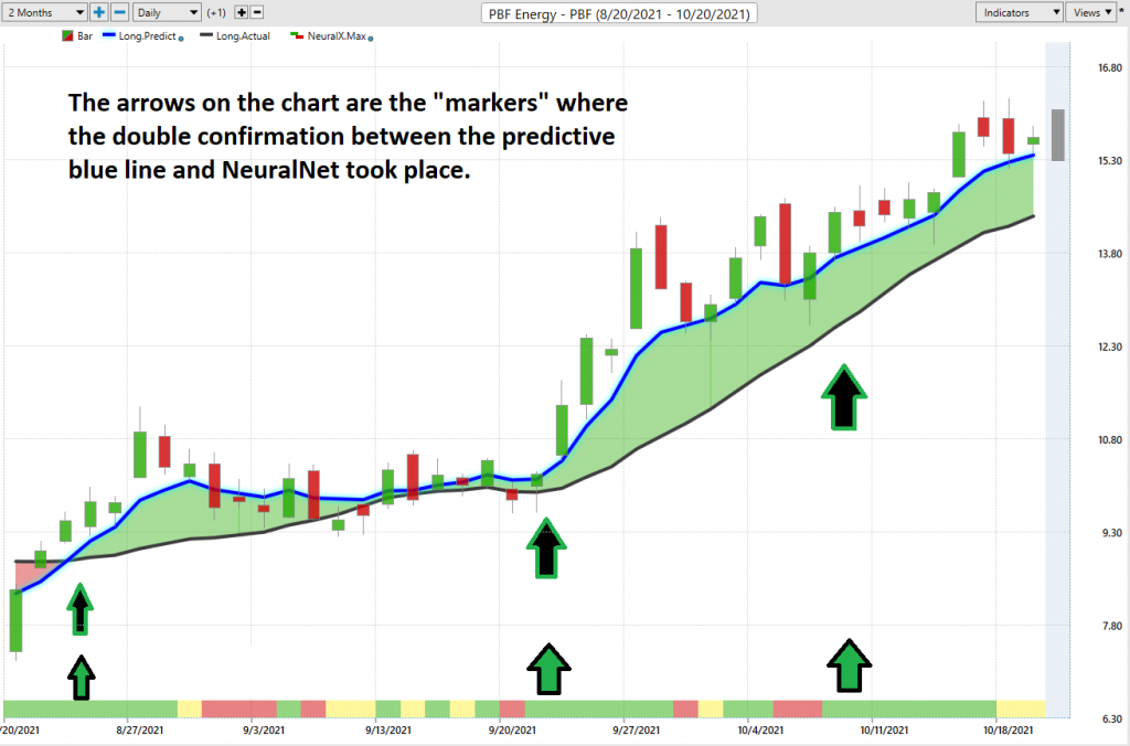 Weekly Stock Study - PBF Energy - $PBF - Prime AI 7 NeuralNet PBF 1024x676 1