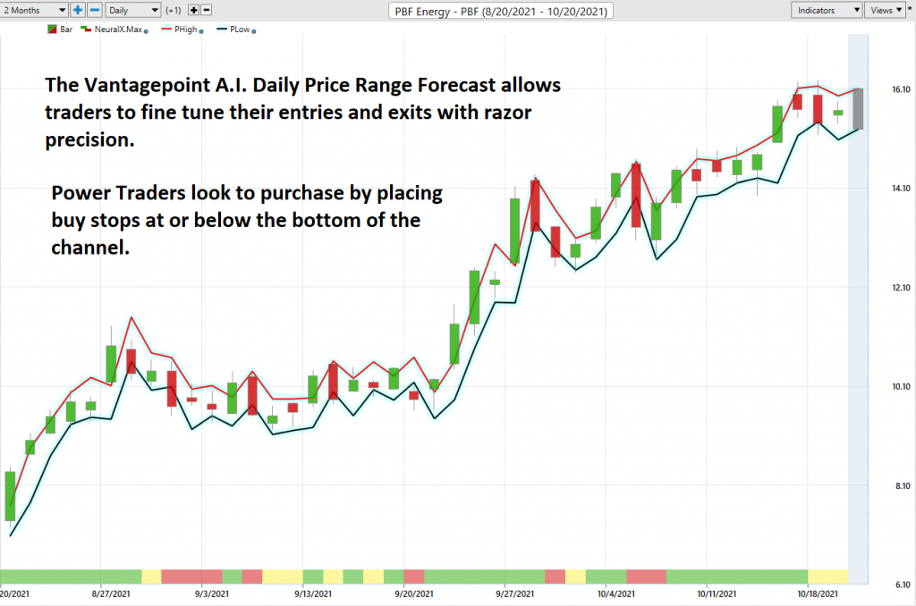 Weekly Stock Study - PBF Energy - $PBF - Prime AI 8 PBF daily price range forecast 1024x678 1