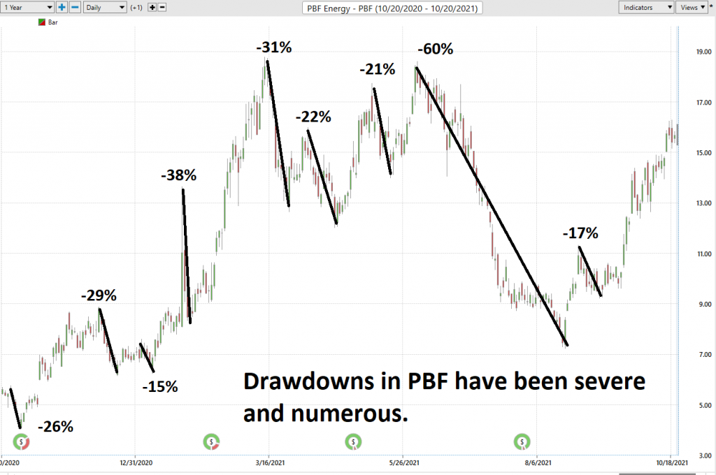 Weekly Stock Study - PBF Energy - $PBF - Prime AI 4 PBF drawdowns 1024x680 1