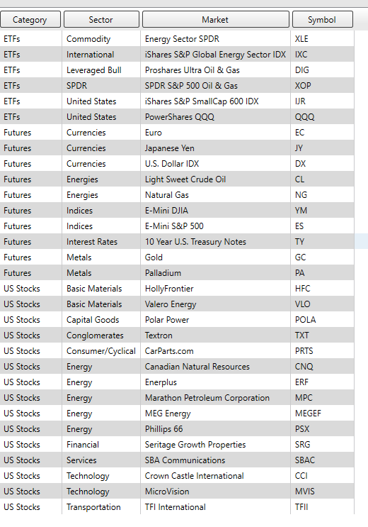 Weekly Stock Study - PBF Energy - $PBF - Prime AI 10 PBF intermarkets tabular