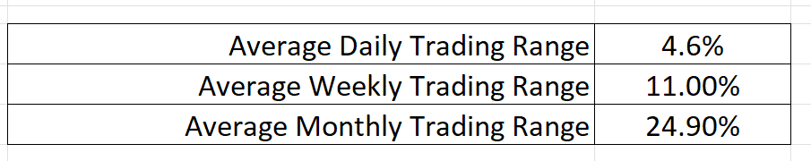 PBI trading ranges