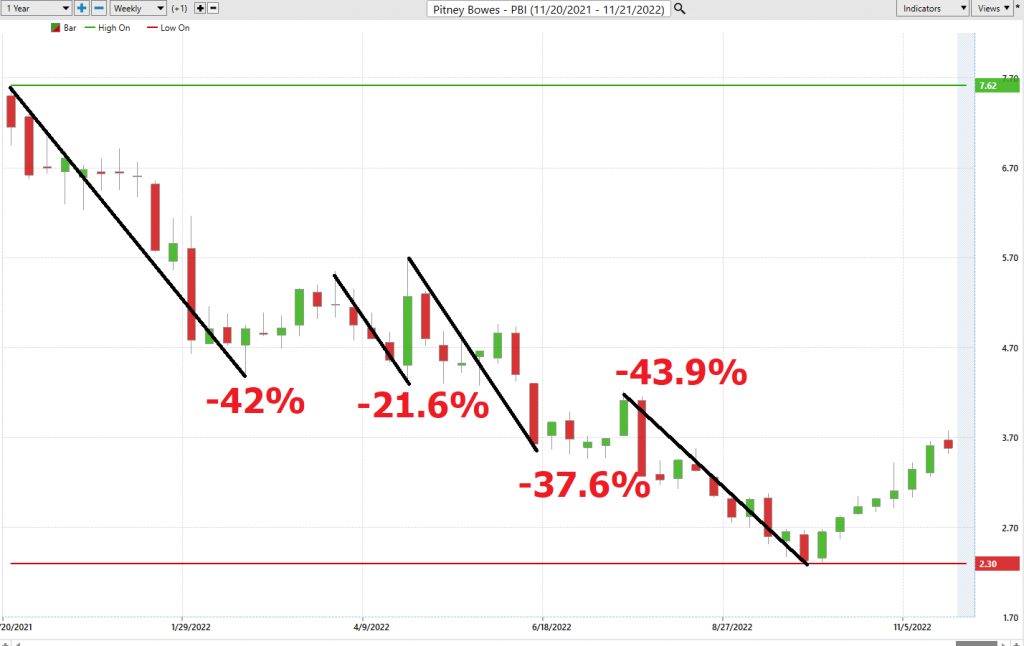 PBI worst case analysis 1024x646 1