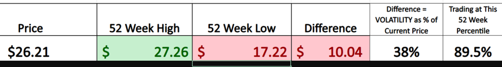 Prime AI Stock of the Week Premier ($PINC) - Prime AI $PINC 6 PINC 52 week graphic 8 20 25 1024x137 1