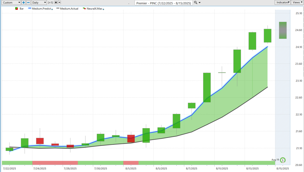 Prime AI Stock of the Week Premier ($PINC) - Prime AI $PINC 4 PINC 8 15 25 1 1024x580 1