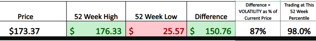 Prime AI Stock of the Week Palantir ($PLTR) - Prime AI $PLTR 5 PLTR 52 week graphic 8 6 25 1024x135 1