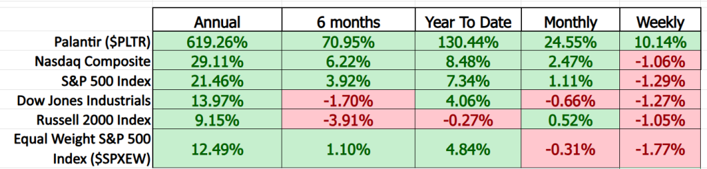Prime AI Stock of the Week Palantir ($PLTR) - Prime AI $PLTR 10 PLTR comparison metrics 8 6 25 1024x246 1