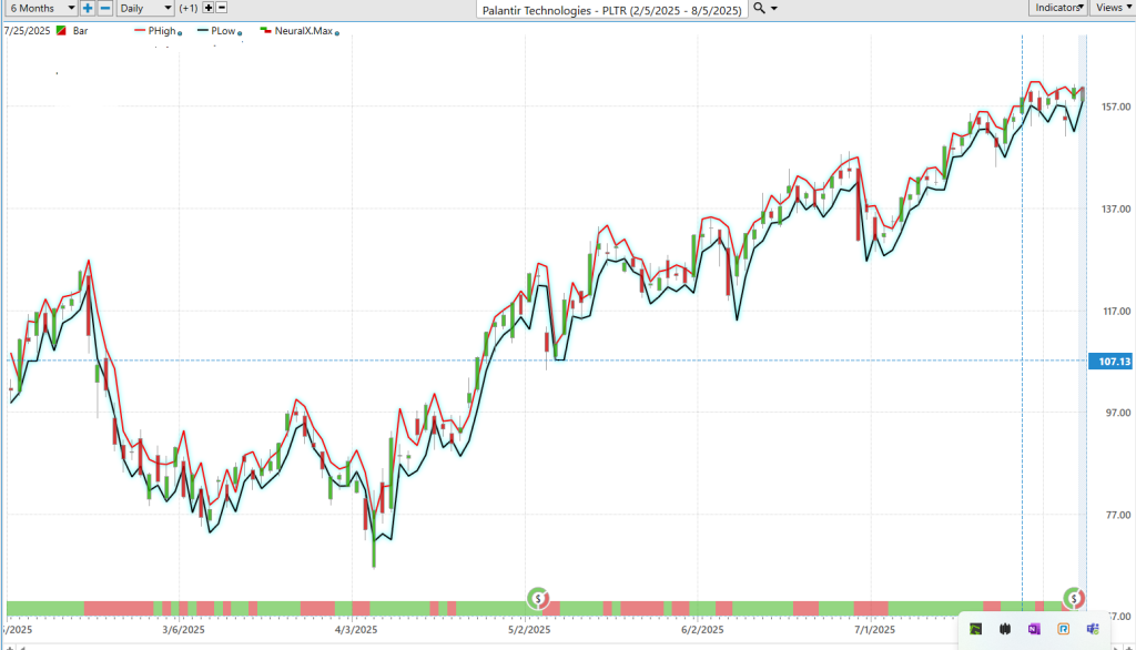 Prime AI Stock of the Week Palantir ($PLTR) - Prime AI $PLTR 15 PLTR daily range forecast 8 6 25 1 1024x586 1
