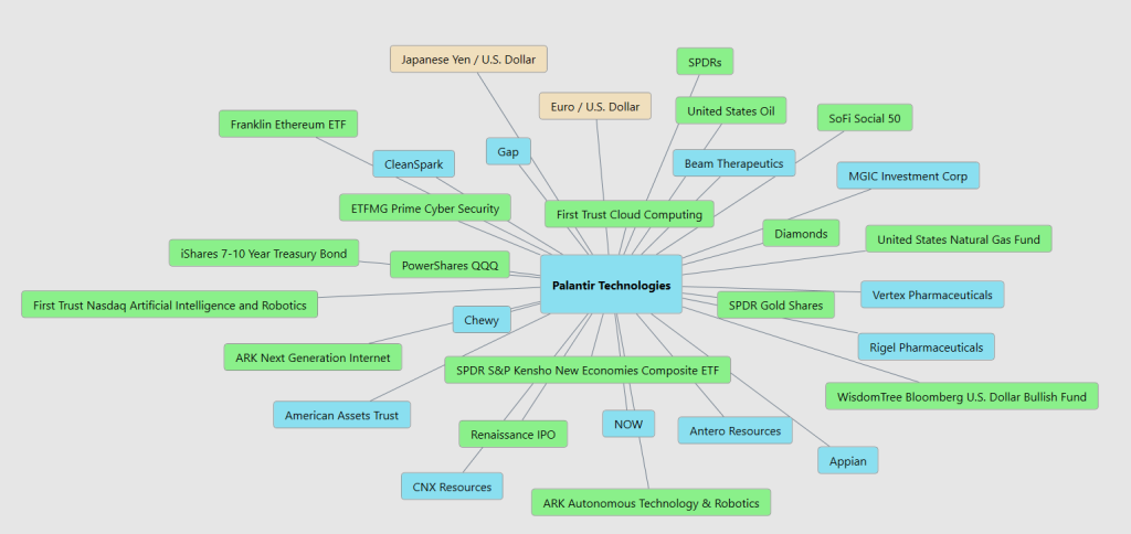 Prime AI Stock of the Week Palantir ($PLTR) - Prime AI $PLTR 16 PLTR intermarkets 8 6 25 2 1024x484 1