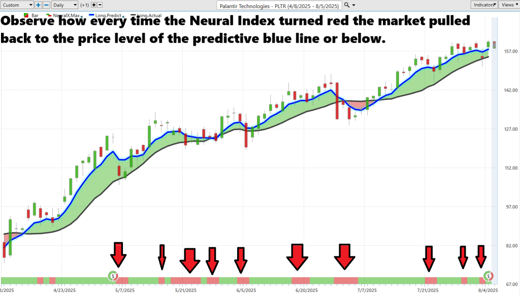Prime AI Stock of the Week Palantir ($PLTR) - Prime AI $PLTR 13 PLTR neural index 8 6 25 1024x584 1