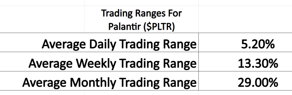 Prime AI Stock of the Week Palantir ($PLTR) - Prime AI $PLTR 14 PLTR trading range metrics 8 6 25 1024x334 1