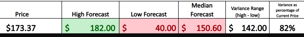 Prime AI Stock of the Week Palantir ($PLTR) - Prime AI $PLTR 4 PLTR wall stree forecasts graphic 8 6 25 1024x125 1