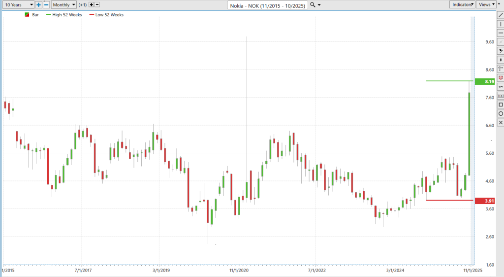 PNG 10 year chart 10 29 25 1024x562 1
