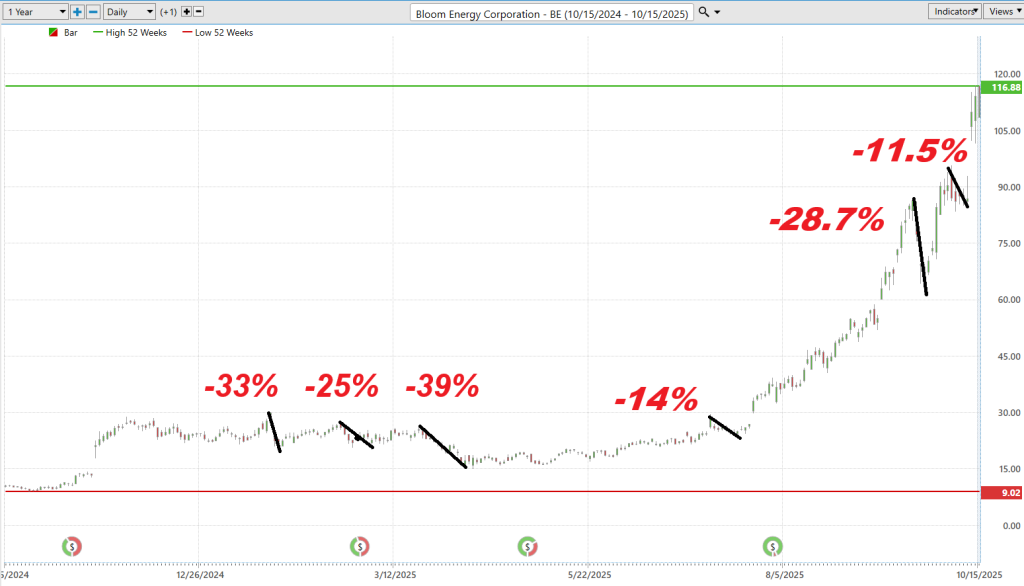 Prime AI Stock of the Week Bloom Energy ($BE) - Prime AI $BE 7 PNG worst case 10 15 25 1024x586 1