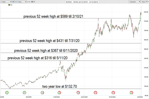 NVIDIA (NVDA) - Buy, Sell or Hold? 1 Picture1 NVDA