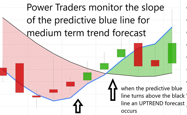 Weekly Stock Study - PBF Energy - $PBF - Prime AI 5 Picture1b 1