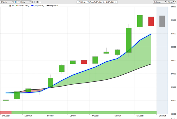 NVIDIA (NVDA) - Buy, Sell or Hold? 3 Picture2 NDA