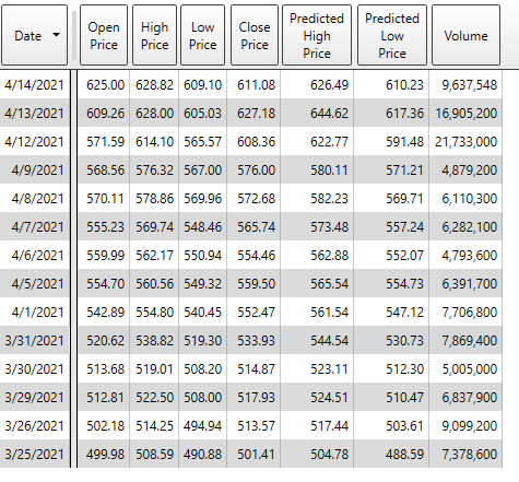 NVIDIA (NVDA) - Buy, Sell or Hold? 7 Picture6 NVDA