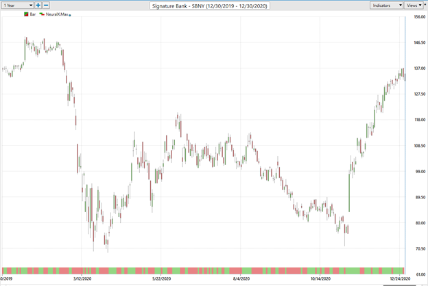Weekly Stock Study - Signature Bank (SBNY) - Prime AI 2 SBNY 1