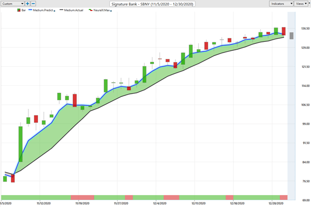 Weekly Stock Study - Signature Bank (SBNY) - Prime AI 1 SBNY 2 1