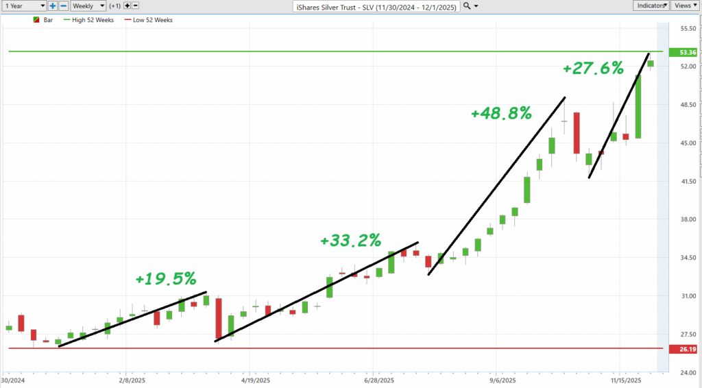 Prime AI Asset of the Week iShares Silver Trust ($SLV) - Prime AI $$SLV 6 SLV best case 12 3 25 1024x566 1