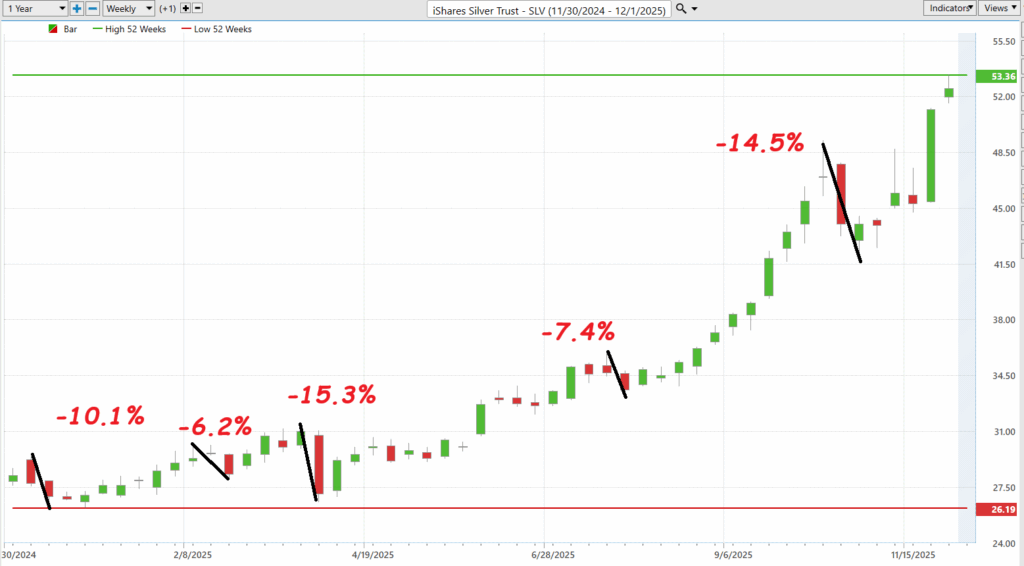 Prime AI Asset of the Week iShares Silver Trust ($SLV) - Prime AI $$SLV 7 SLV worst case 12 3 25 1024x566 1