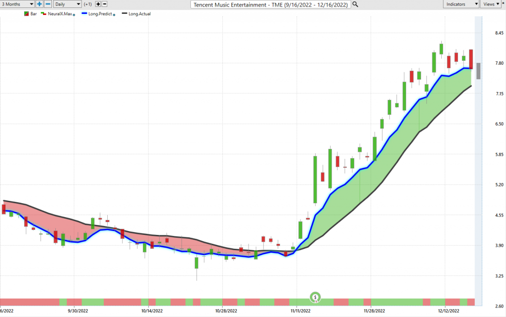 Prime AI Stock of the Week Analysis - LYFT - ($LYFT) - Prime AI $LYFT 1 TME last 3 months 1024x641 2