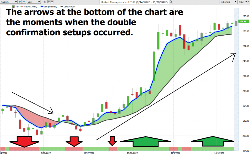 Prime AI Stock of the Week Analysis - United Therapeutics - ($UTHR) - Prime AI $RIG 8 UTHR neuralIndex 1024x640 1