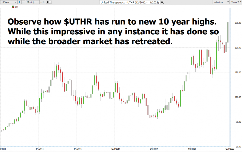 Prime AI Stock of the Week Analysis - United Therapeutics - ($UTHR) - Prime AI $RIG 1 UTHR ten year chart 1024x642 1