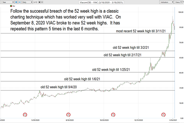 Viacom (VIAC): Buy, Sell or Hold? - Prime AI 2 Viacom 1