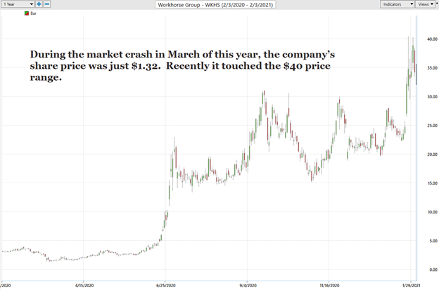 Weekly Stock Study - WKHS Workhorse Group, Inc. (WKHS) - Prime AI 1 WorkHorse 1