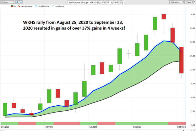Weekly Stock Study - WKHS Workhorse Group, Inc. (WKHS) - Prime AI 5 WorkHorse 5