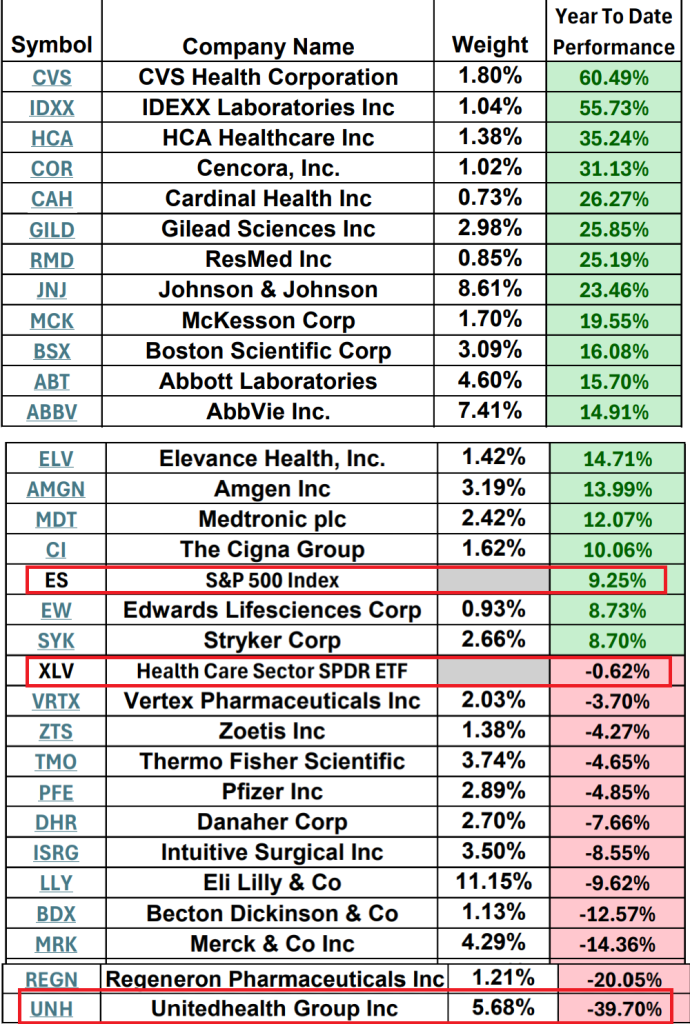 Prime AI Stock of the Week Premier ($PINC) - Prime AI $PINC 2 XLV top performers 8 20 25 690x1024 1