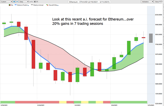 Weekly Chart Study – Bitcoin (BTCUSD) - Prime AI 11 bitcoin 10