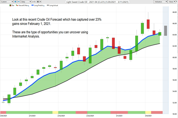 Weekly Chart Study – Bitcoin (BTCUSD) - Prime AI 12 bitcoin 11