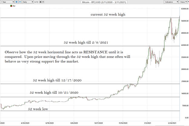 Weekly Chart Study – Bitcoin (BTCUSD) - Prime AI 3 bitcoin 2